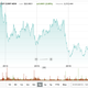 GameStop stock image via Nasdaq.com